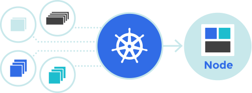 Kubernetes diagram